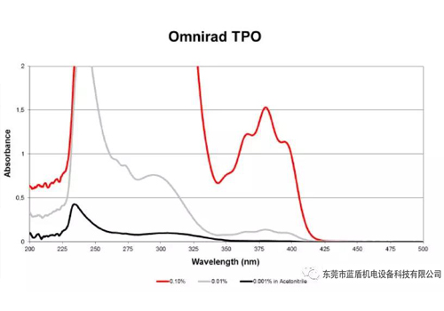 LED光源與汞燈的區別（優點、缺點，大眾對LED的理解誤區）